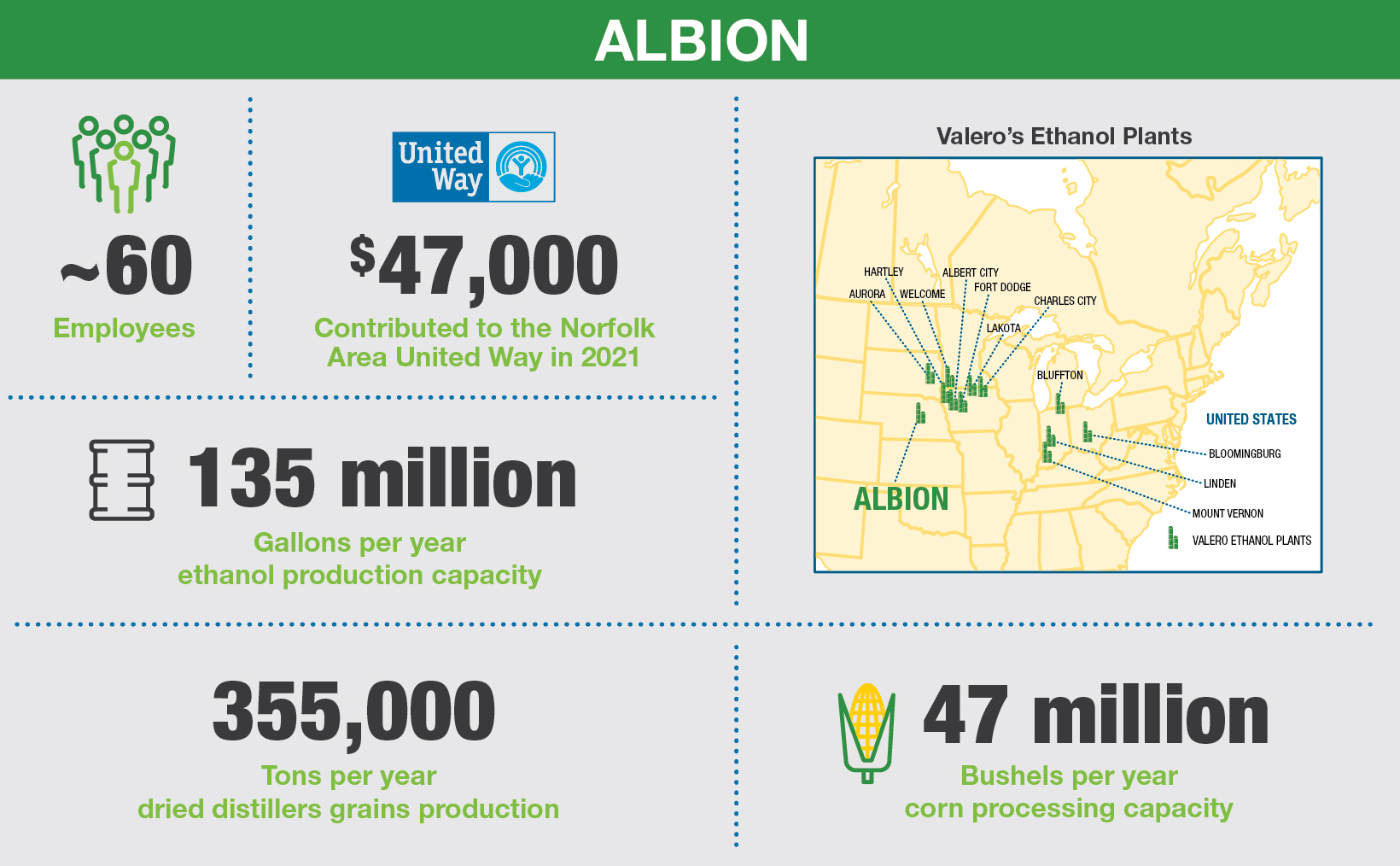 Albion Renewables Plant Locations Valero